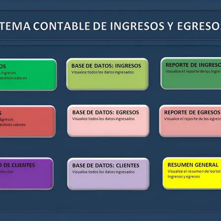 Sistema Contable De Ingresos Egresos Base De Datos Reportes